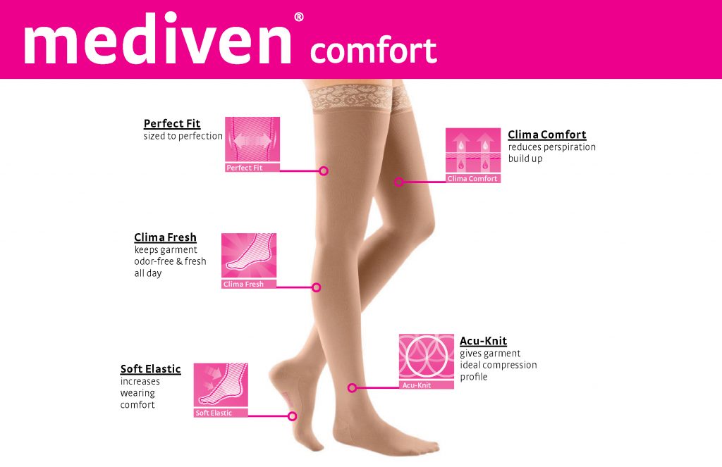 Medi compression stockings at Williams Medical Supply